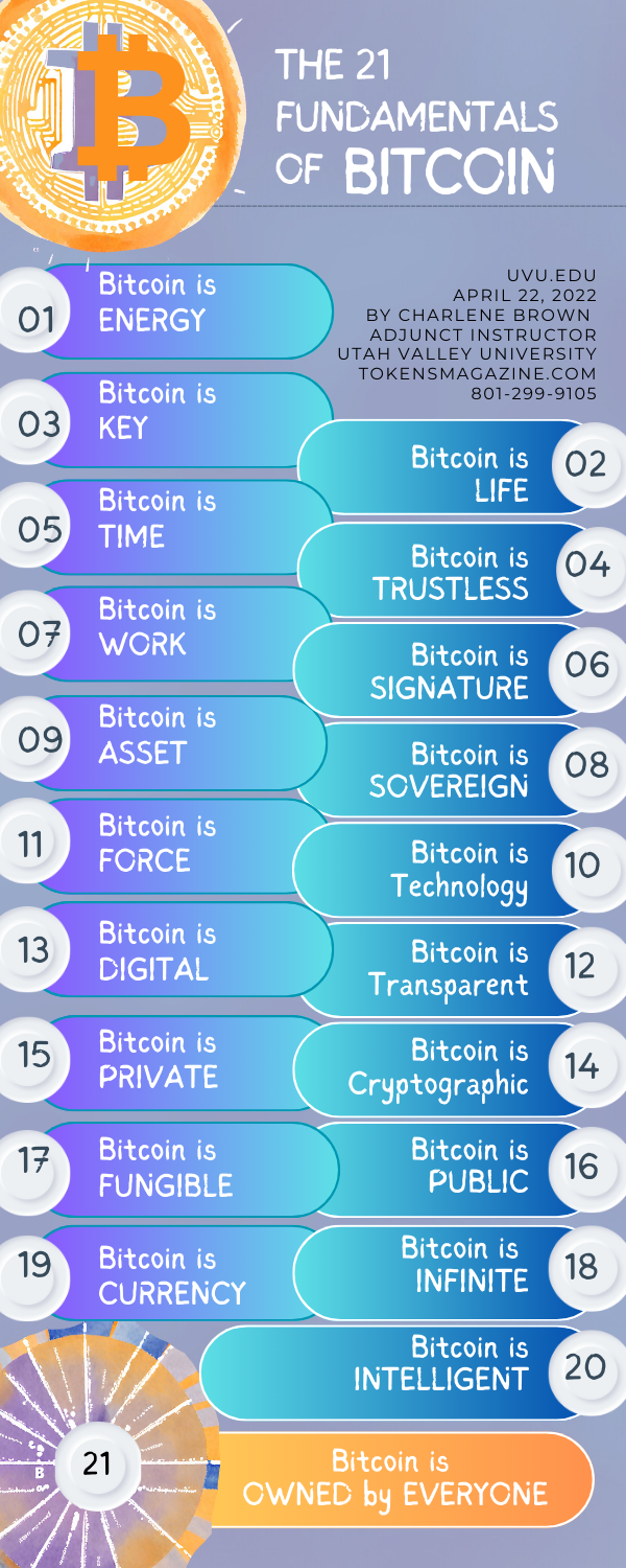 21 fundamentals of bitcoin
